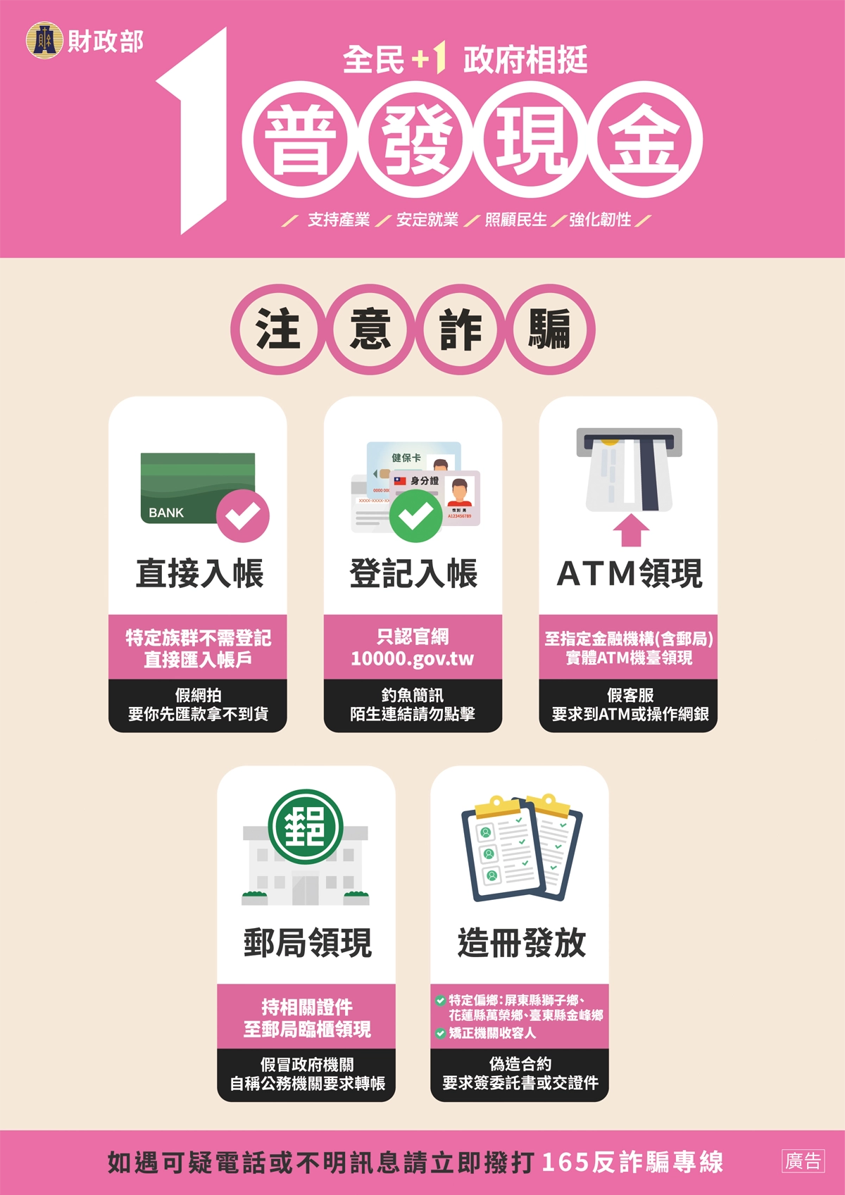 普發一萬領取注意事項！防詐騙必看重點！