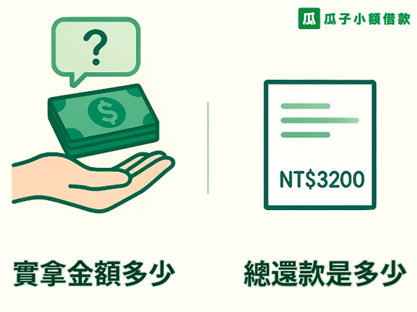實際拿多少？總共還多少？