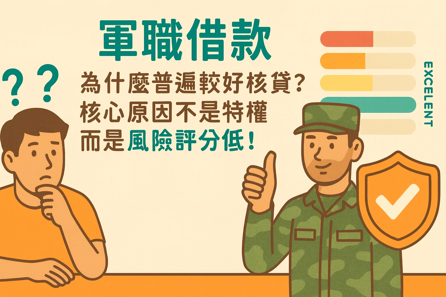 借款審核最關鍵的變數只有一個——風險,而軍職身份在多個降低風險的指標上表現良好,使整體評分自然偏向安全級距。
