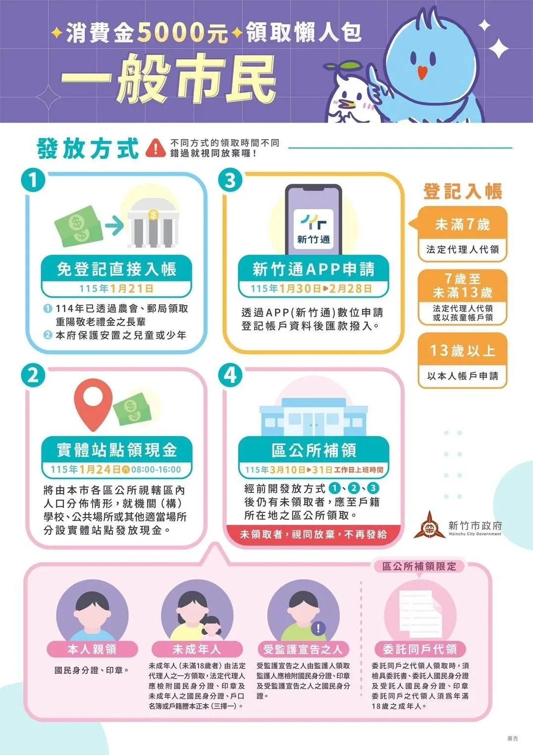 新竹市普發 5000 元消費金說明