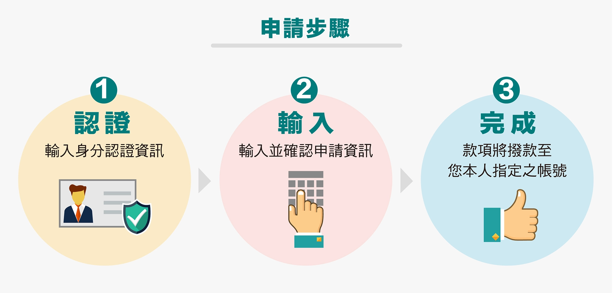 中國信託｜預借現金