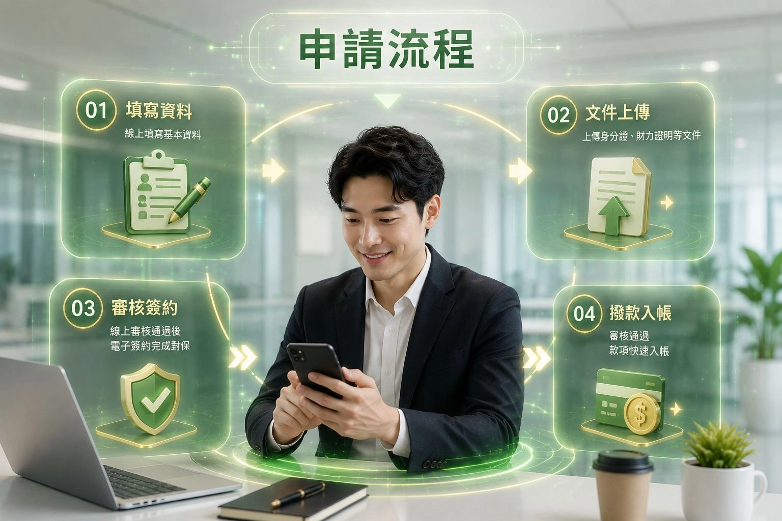 線上小額借款申請流程填寫資料文件上傳審核簽約撥款入帳示意圖